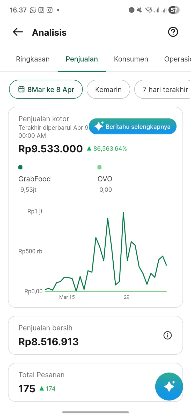Dashboard Performa 1